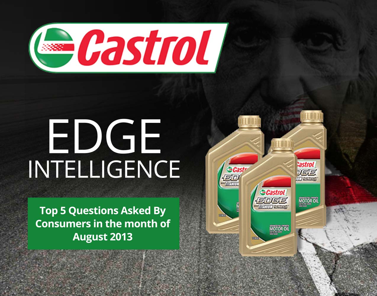 Castrol Motor Oil Company